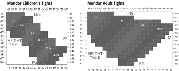 Mondor Tight Sizing